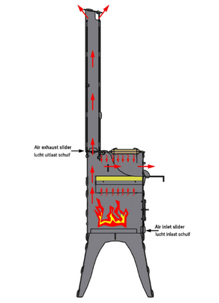 Fikki Outdoor Oven - Classic