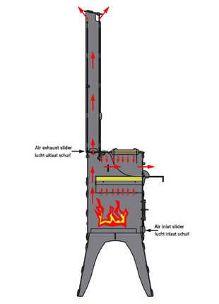 Fikki Outdoor Oven - Classic 'De Luxe'