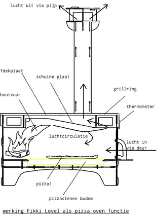 Fikki Outdoor Oven - Level