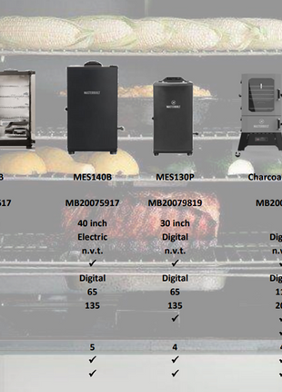 Masterbuilt Dual Fuel Gas & Charcoal Rookoven